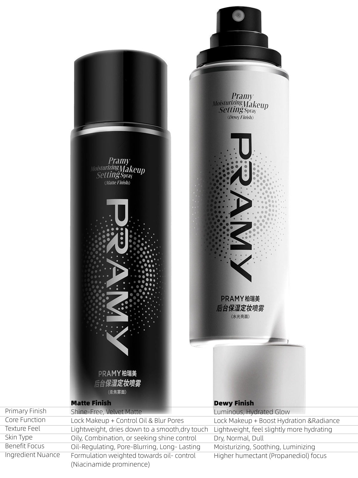 PRAMY - Moisturizing Makeup Setting Spray 100ml